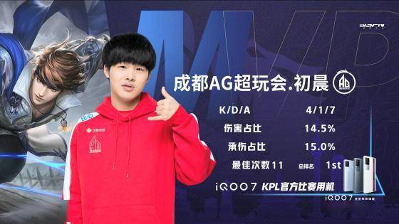 首秀之夜 首秀之夜